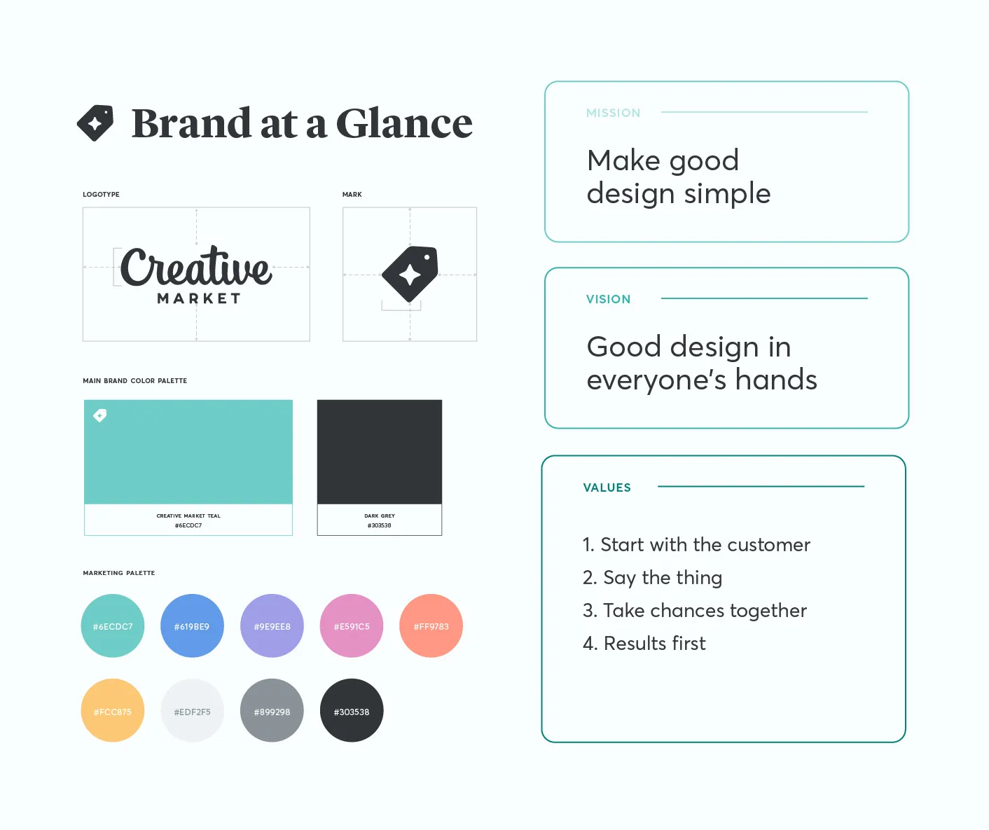 Creative Market Brand at a Glance