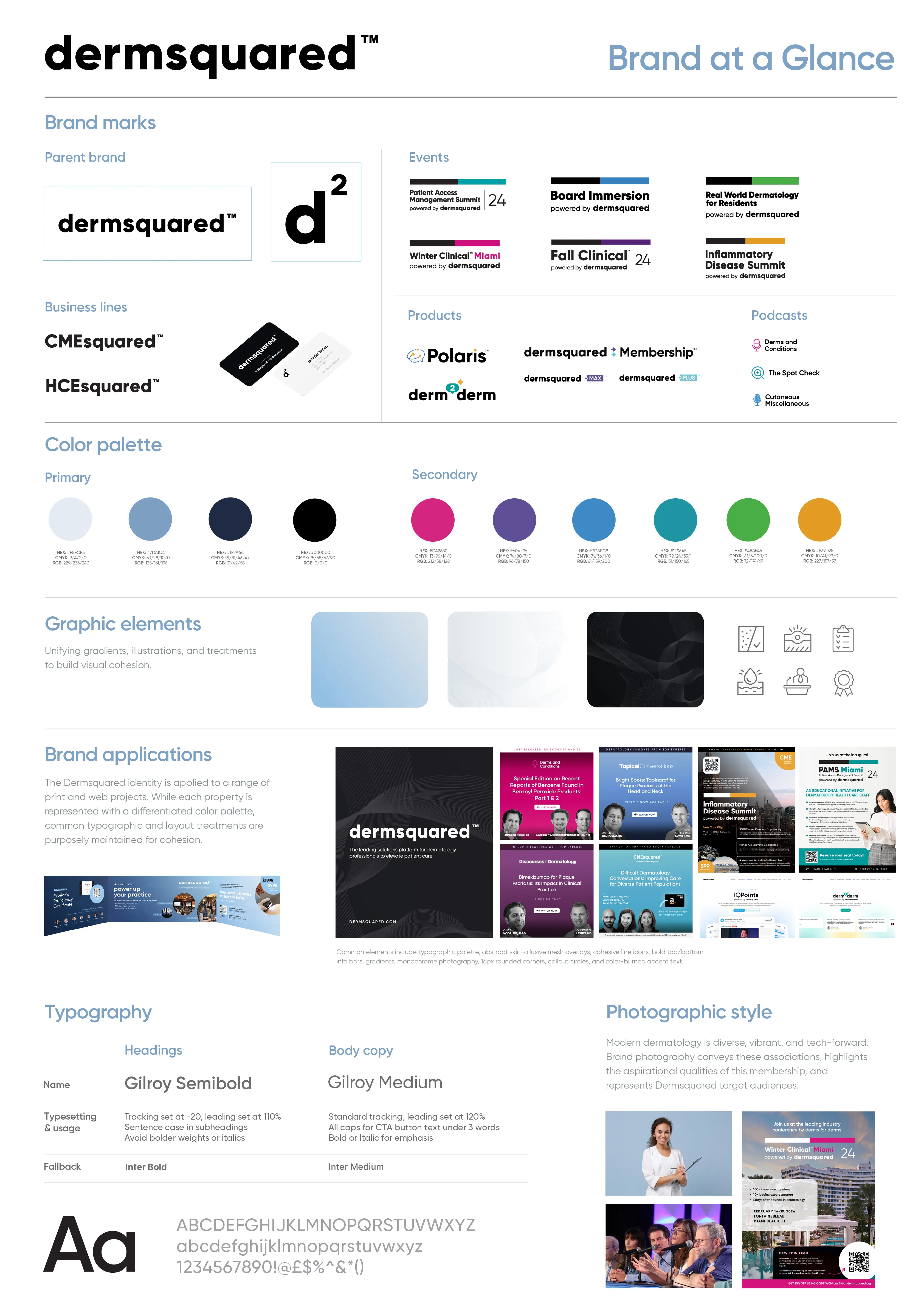 Dermsquared Brand at a Glance