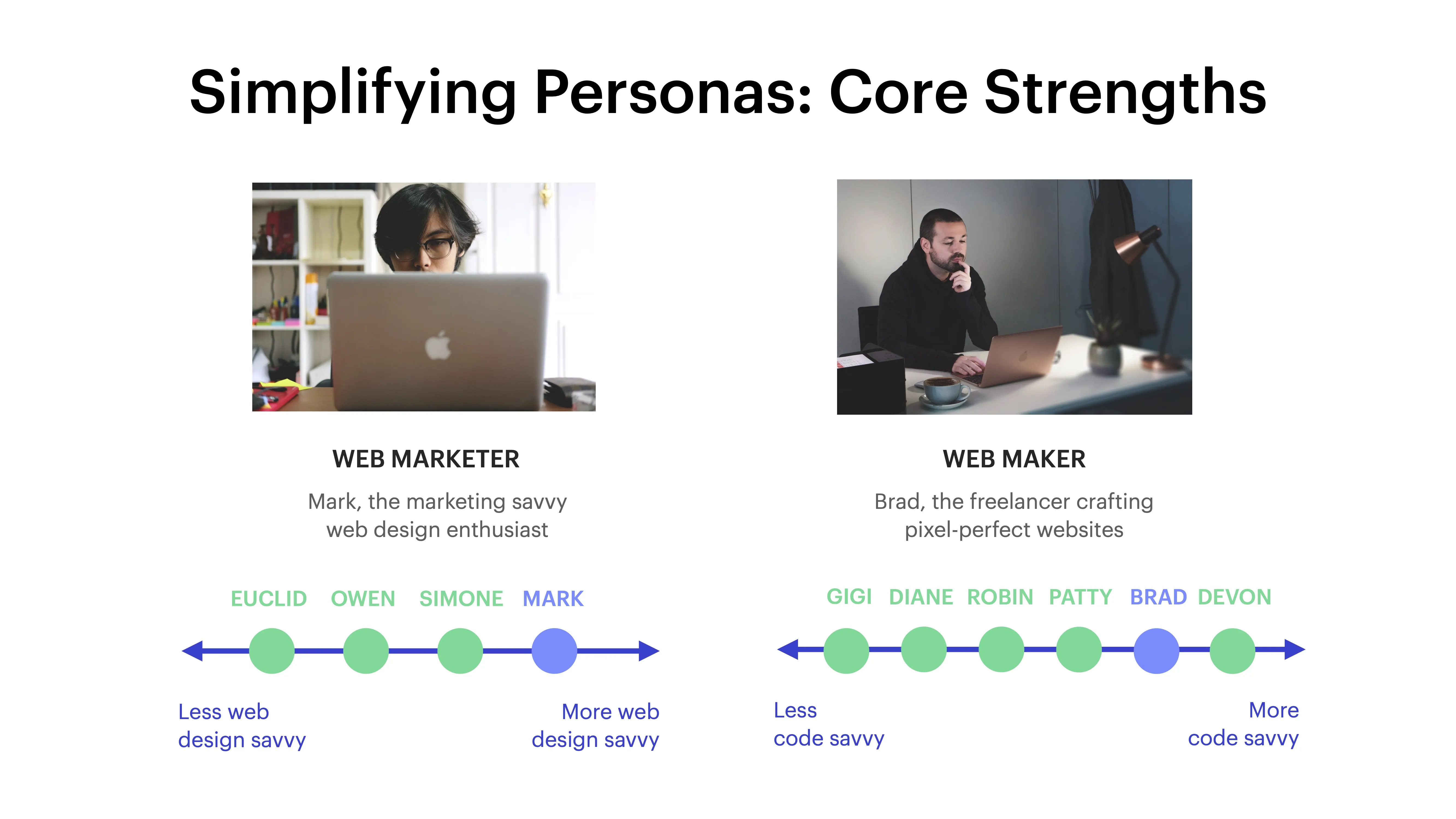Webflow personas framework