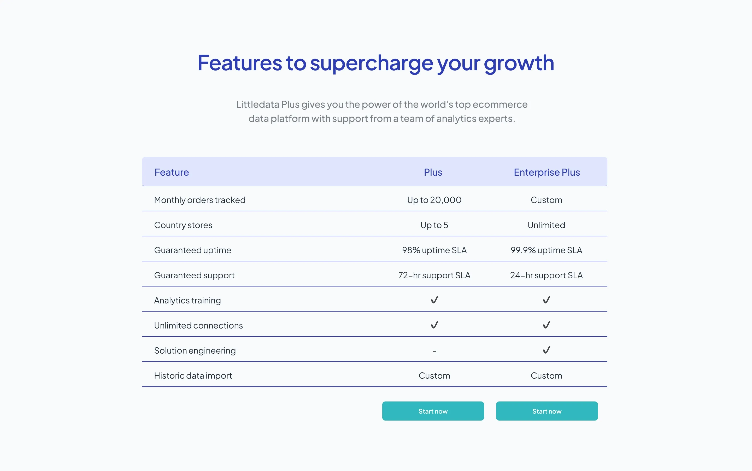 Littledata features page