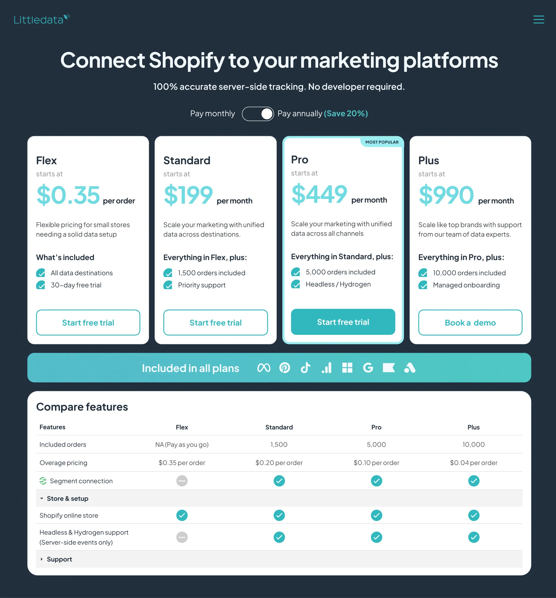 Littledata case studies alternate